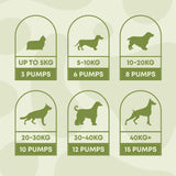 Dosage guide for hemp seed oil for dogs showing pump amounts by weight